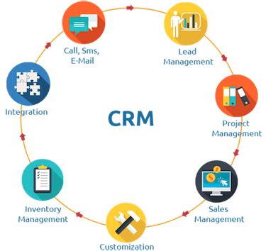 Small Business CRM & Automation .